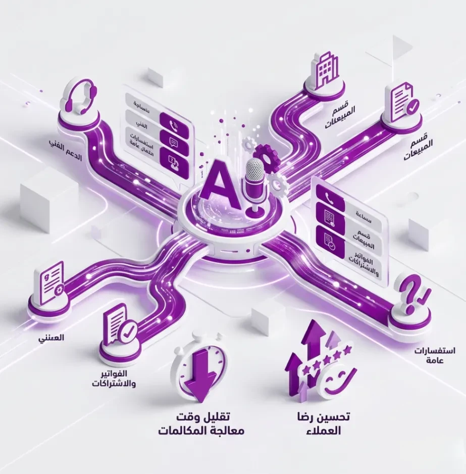 smart ivr system for automated call routing and customer support